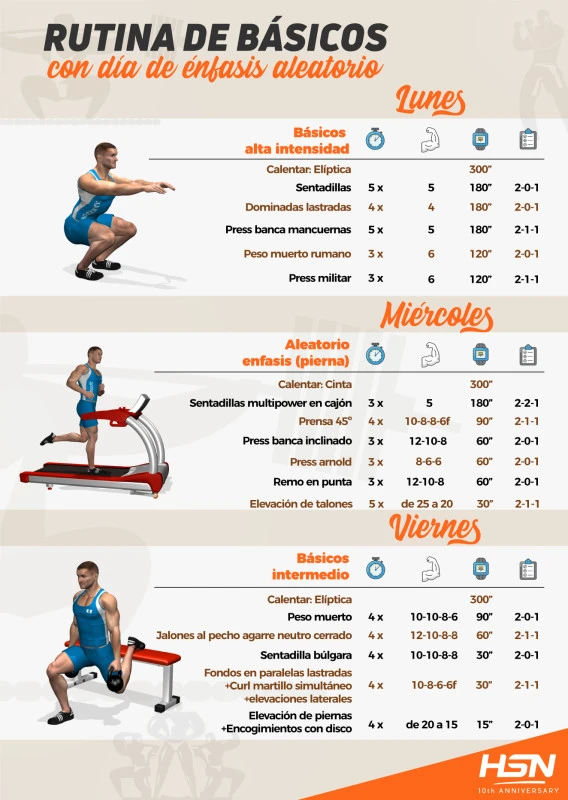 Entrenamientos de cuerpo completo para días ocupados