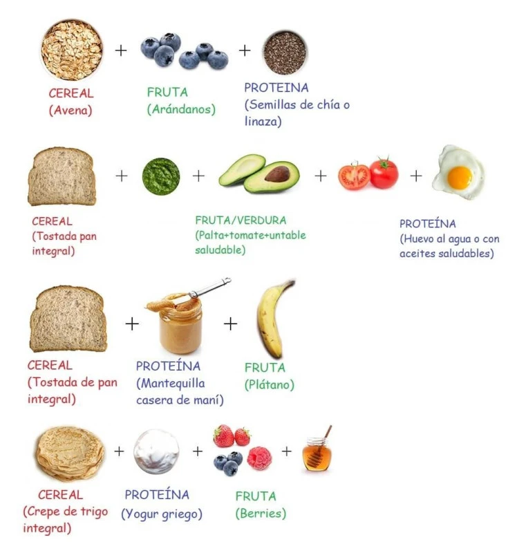 Desayuno energético y saludable: estrategias en 10 pasos