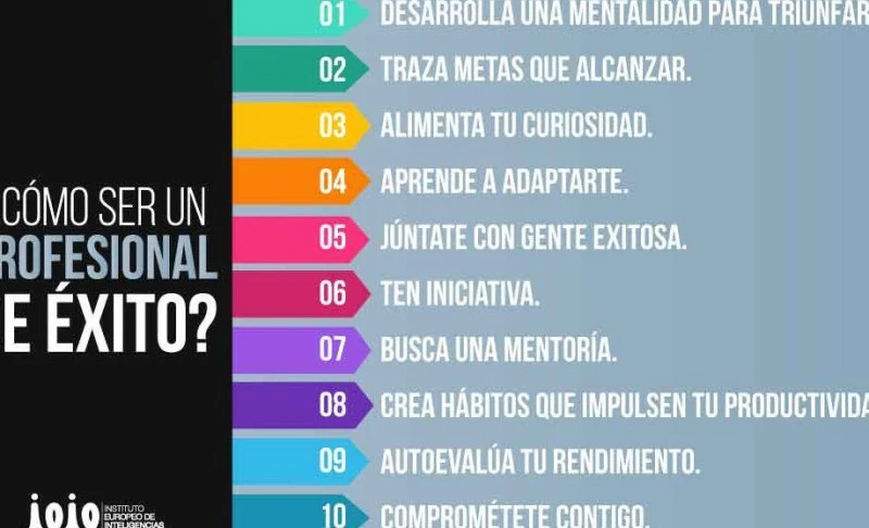 Visualiza para mejorar tu rendimiento en 10 pasos