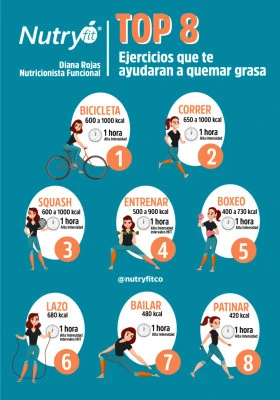 Entrenamientos de alta intensidad para quemar grasa