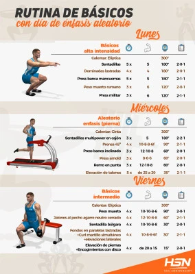Entrenamientos de cuerpo completo para días ocupados